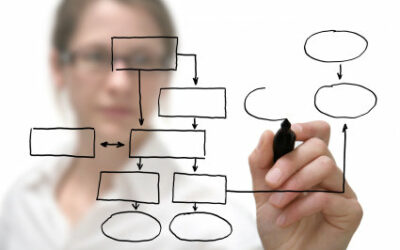 Senac realiza encontro para impulsionar desempenho no segundo semestre de 2015